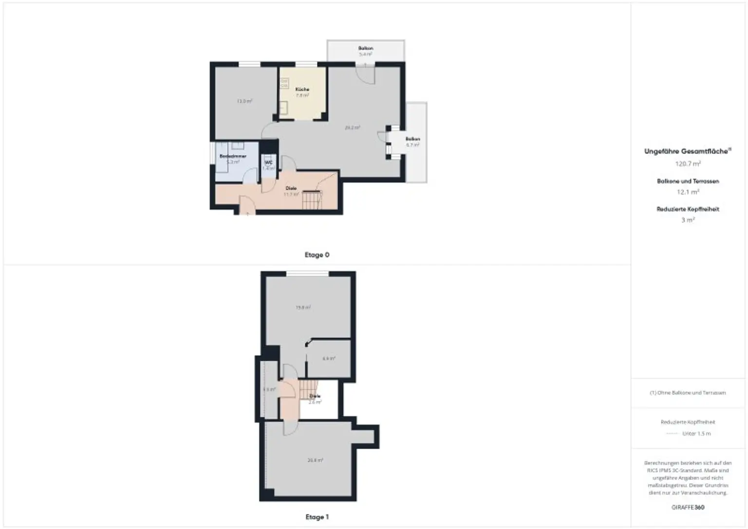 Dachgeschosswohnung in 1220 Wien: 4 Zimmer, 2 Terrassen– Ihr neues Zuhause! Ab 1.451,-- € Kreditrate/Monat!