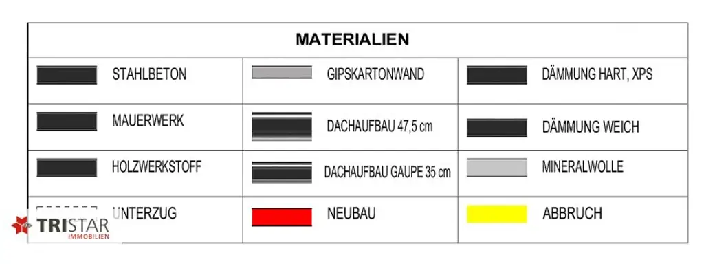 Zum Verkauf: Exklusive Doppelhaushälfte mit Aufzug, Keller, Garten & Terrassen in 2372 Gießhübl – Neubau 2022, sofort bezugsfertig!