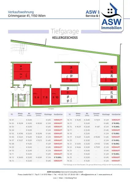 Tolle 2-Zimmerwohnung in zentraler Lage - befristet vermietet