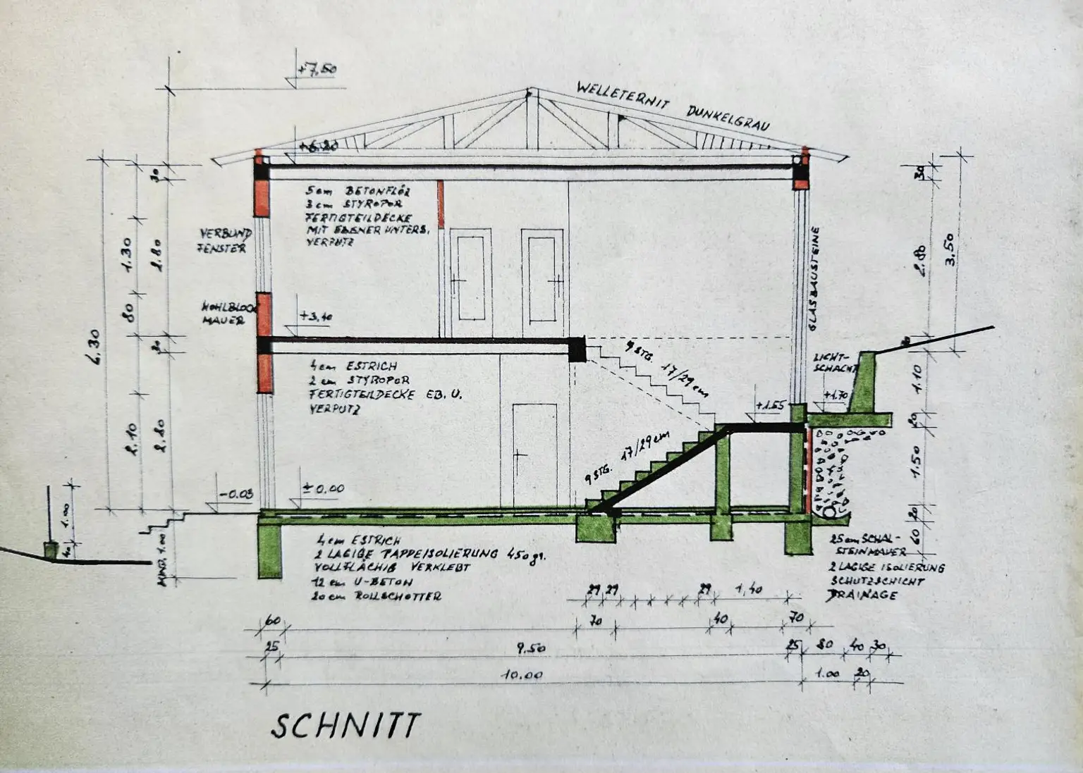 Schnitt