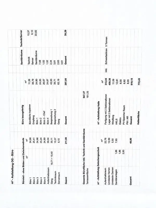 M2 - Aufstellung_