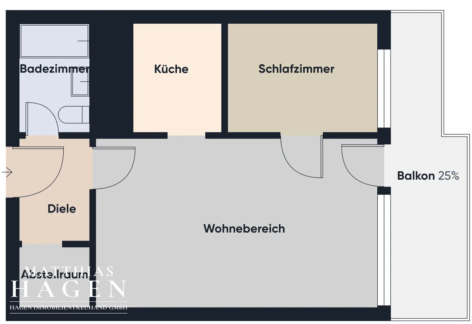 Neu renoviert - perfekte Infrastruktur - 2 Zimmer Wohnung