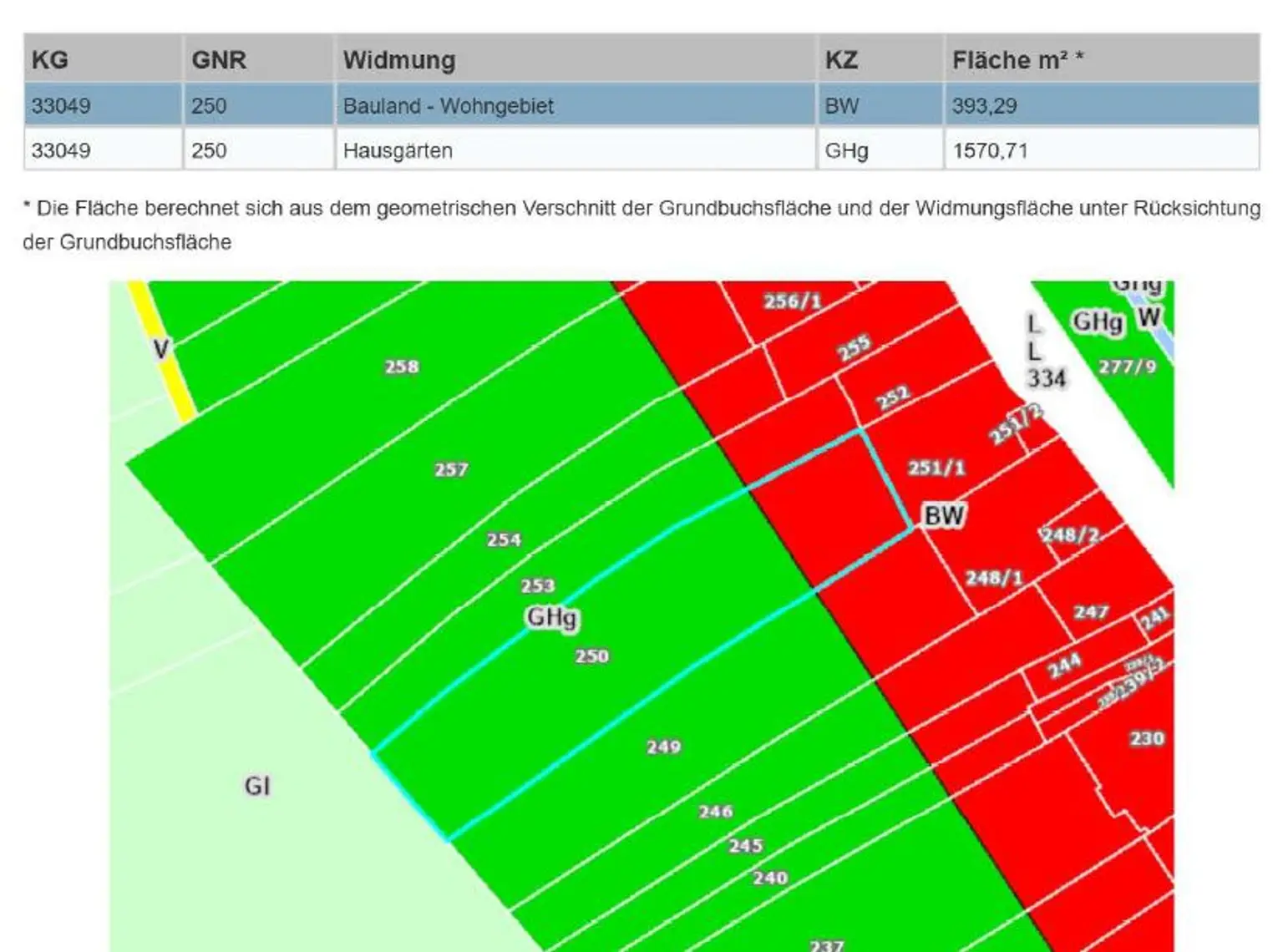GSt.-Bericht 3