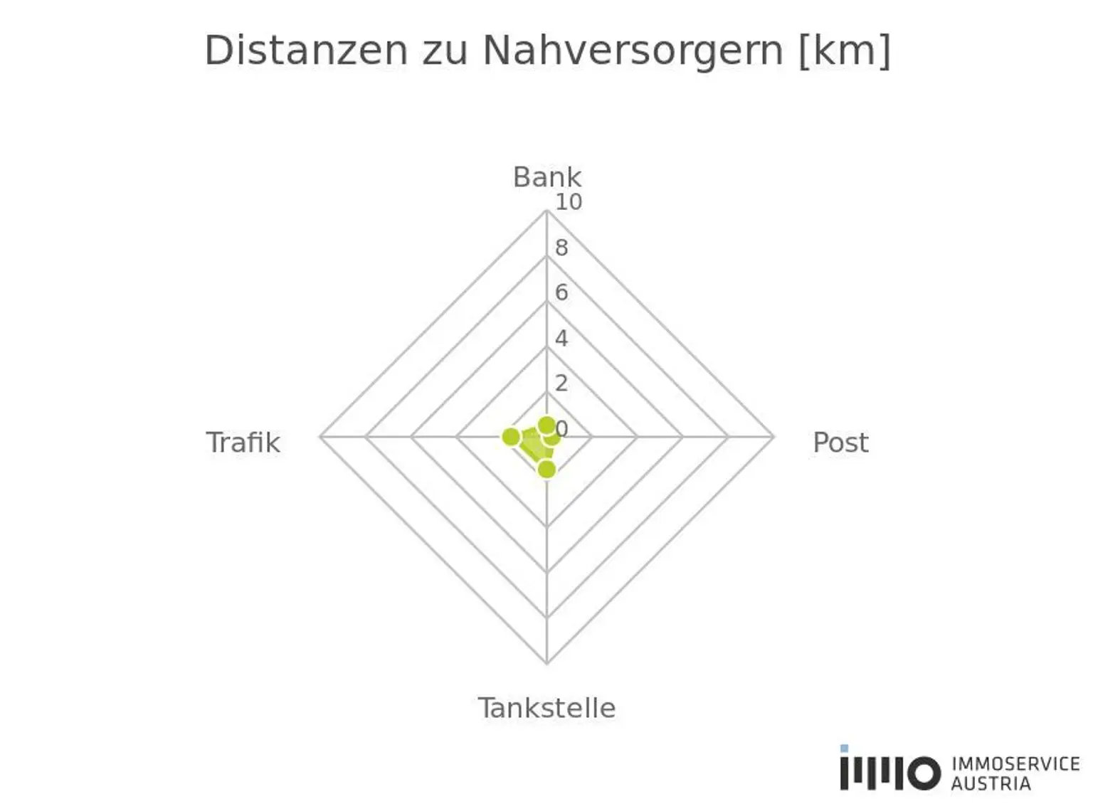 "Sonnige Westlage im Herzen von Biedermannsdorf: 800 m² Eckgrundstück!"