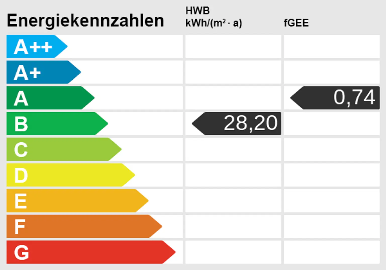 Energieskala
