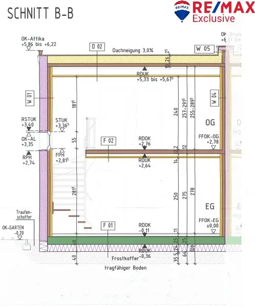 Neubauliebe – Haus mit ca. 117 m² in Theresienfeld zu kaufen!