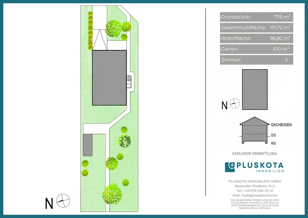 Vertriebsplan Übersicht