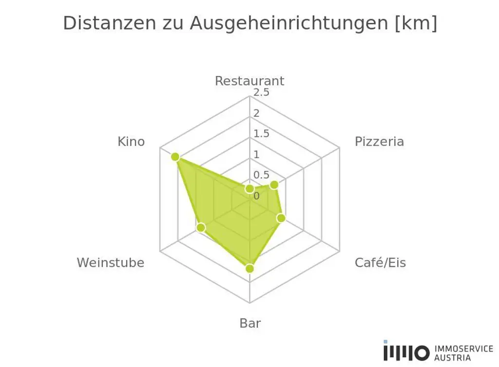 " Wohlfühlwohnung mit Balkon und Stil!"