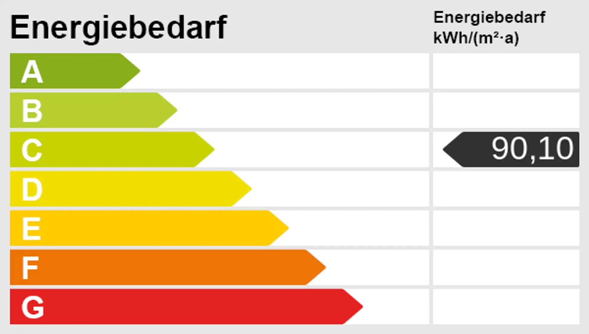 Energieskala