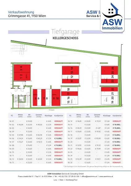 Schöne 2-Zimmerwohnung in zentraler Lage - befristet vermietet
