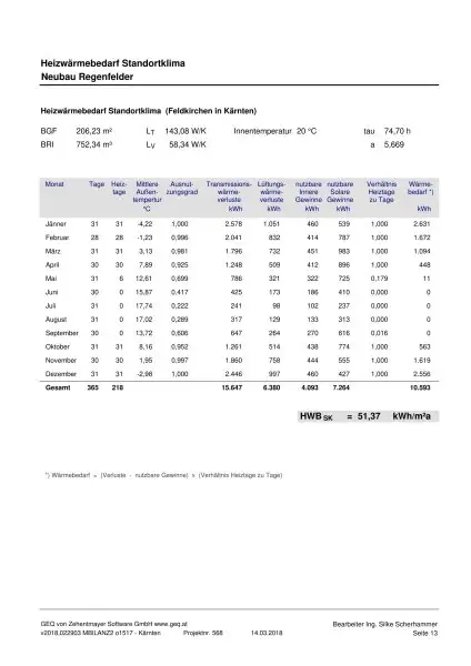 Feldkirchen Stadt - BJ 2018  ein Familien Haus 170 m² mit Garten und Carport mit 590 m² Grund– nähe medQuartier-Ärztehaus, HAK & BH Feldkirchen