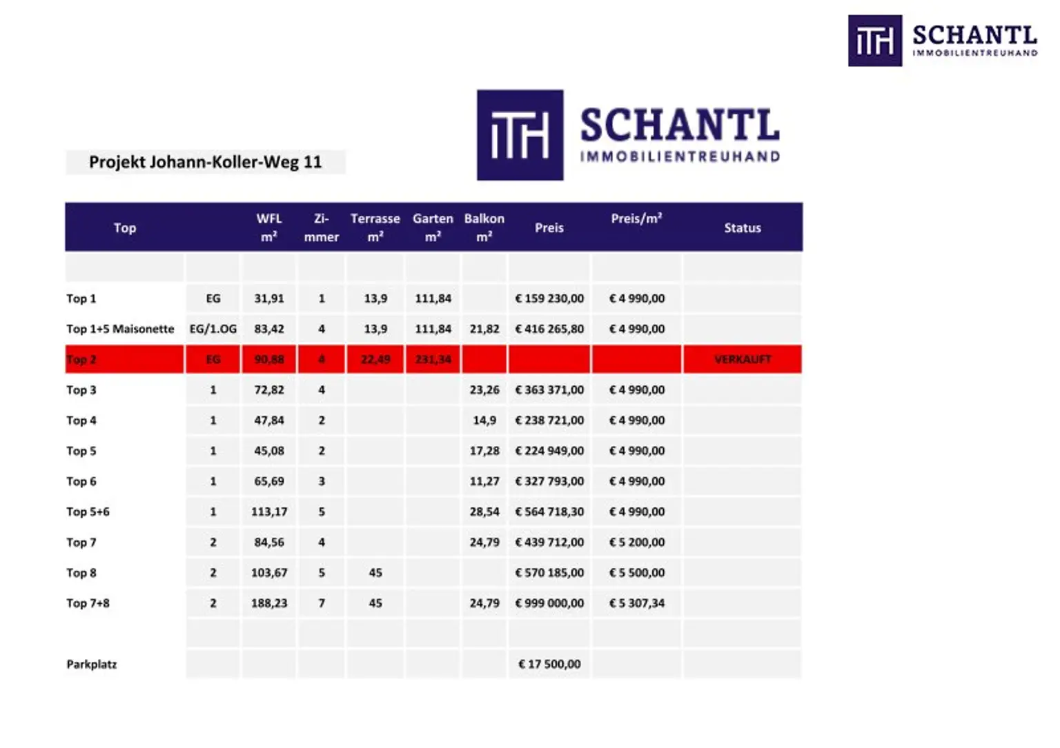 Ein wunderschöne helle Wohnung im einem feinen kleinem Neubauprojekt mit einem W-Balkon lädt zum Träumen und Genießen ein mit garantierter Projektübergabe 2027!