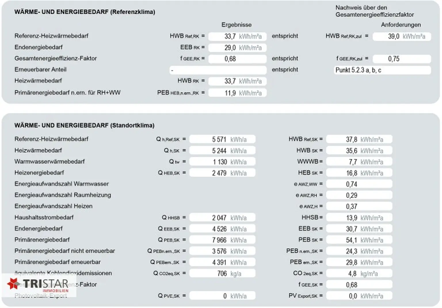 NEU • FAMILIENTRAUM • 4 HÄUSER • GARTEN • TERRASSE • PKW-STELLPLÄTZE • NÄHE LOBAU • LUFTWÄRMEPUMPE • 1220 WIEN