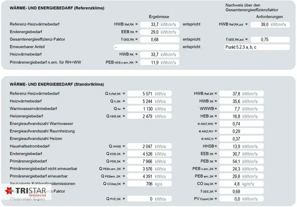 NEU • FAMILIENTRAUM • 4 HÄUSER • GARTEN • TERRASSE • PKW-STELLPLÄTZE • NÄHE LOBAU • LUFTWÄRMEPUMPE • 1220 WIEN