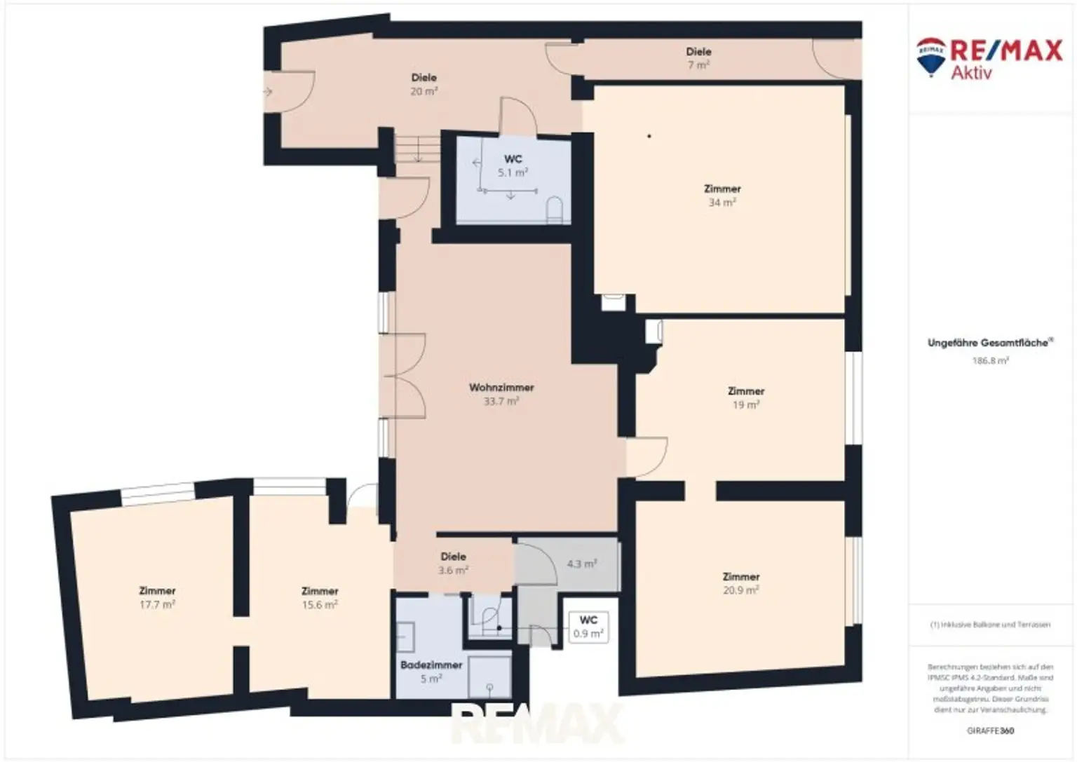 Plan NEU