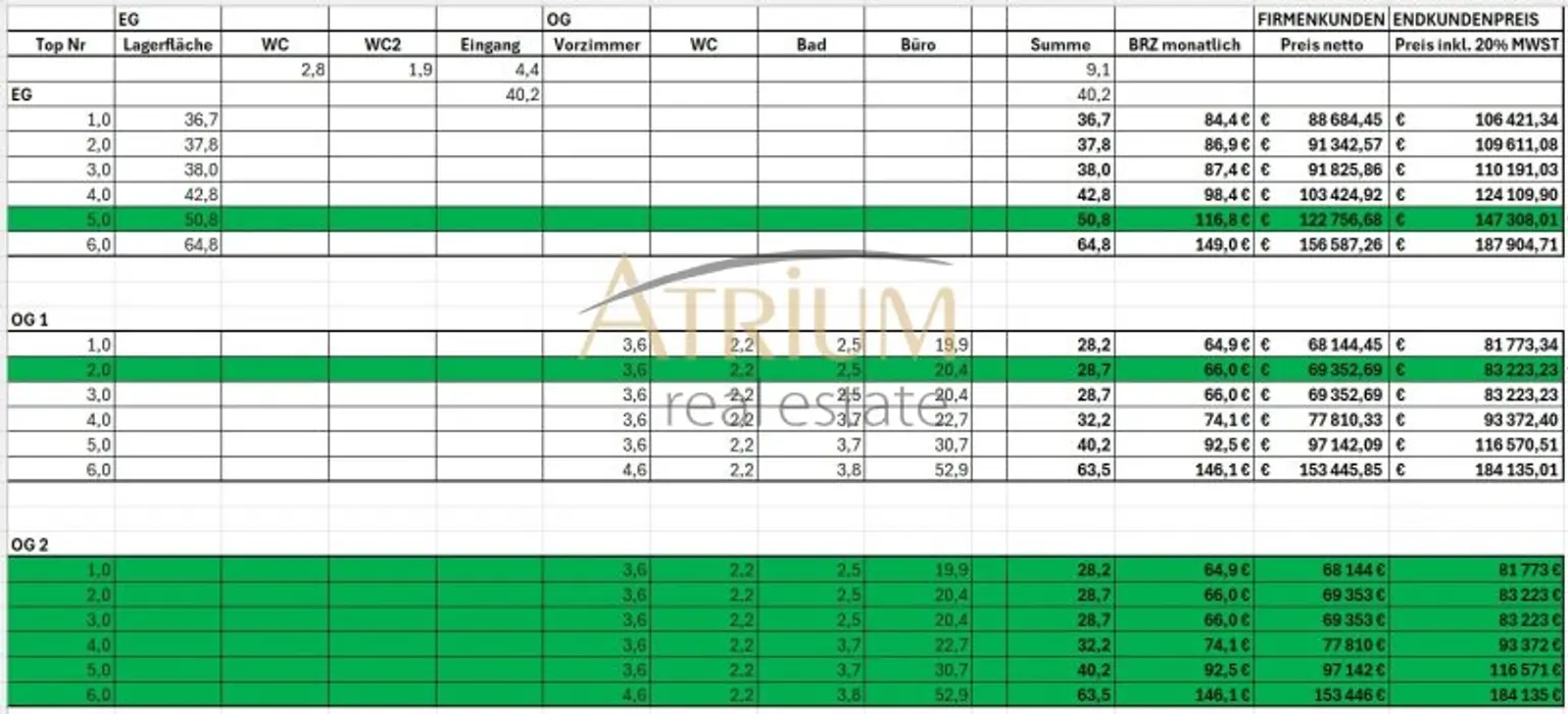 Beauty? Frisör? oder doch ein Tattoostudio? Hier ist jedes Konzept möglich.