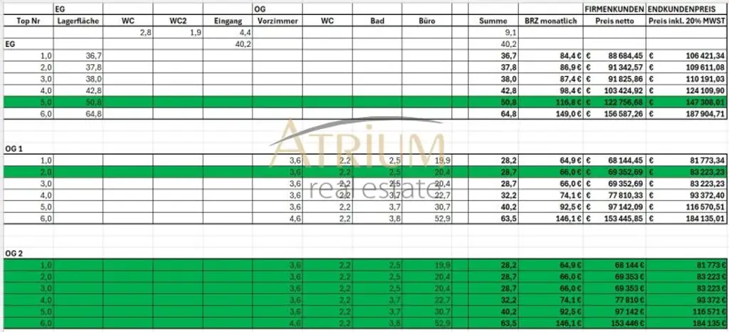 Beauty? Frisör? oder doch ein Tattoostudio? Hier ist jedes Konzept möglich.