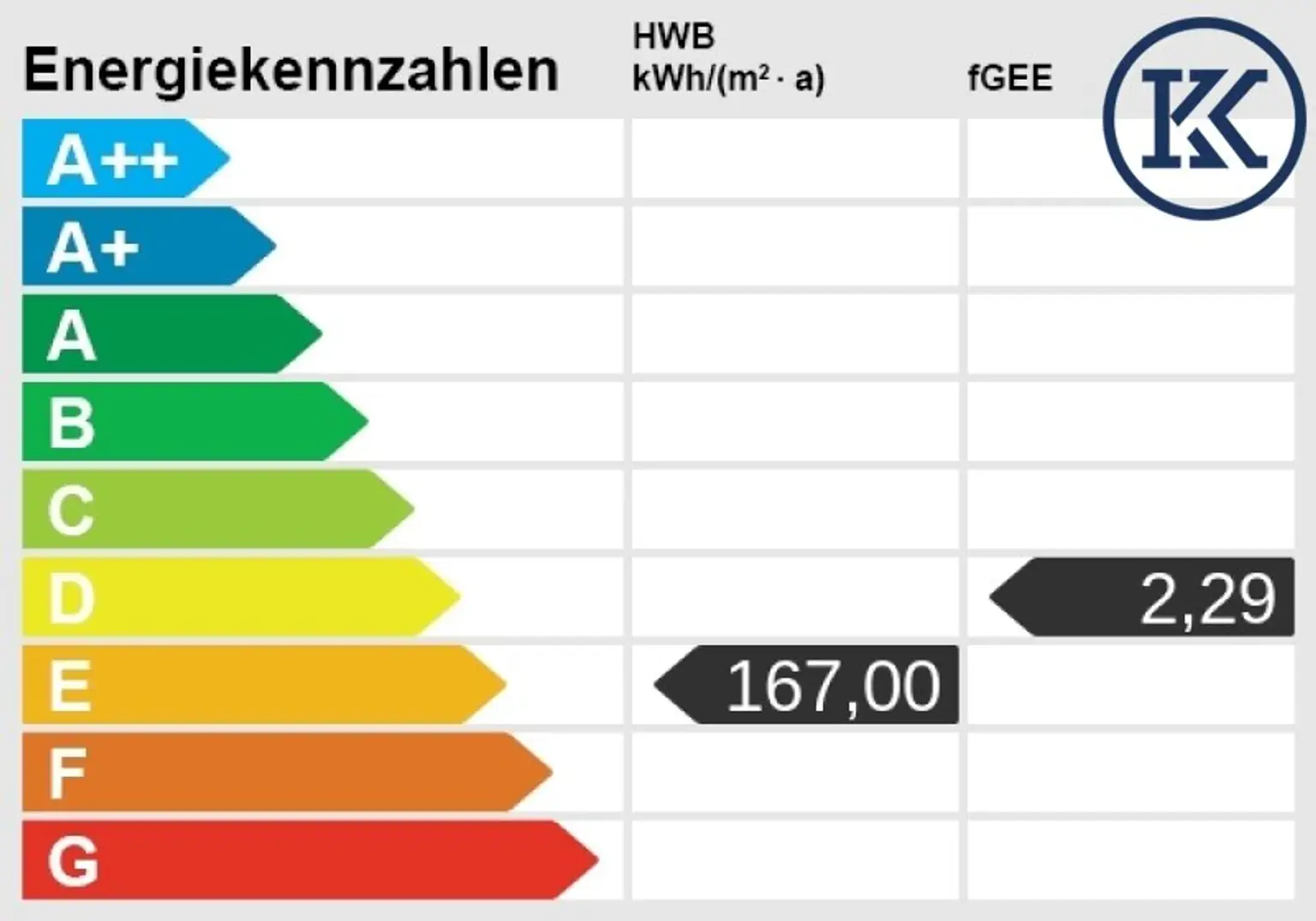 Energieskala