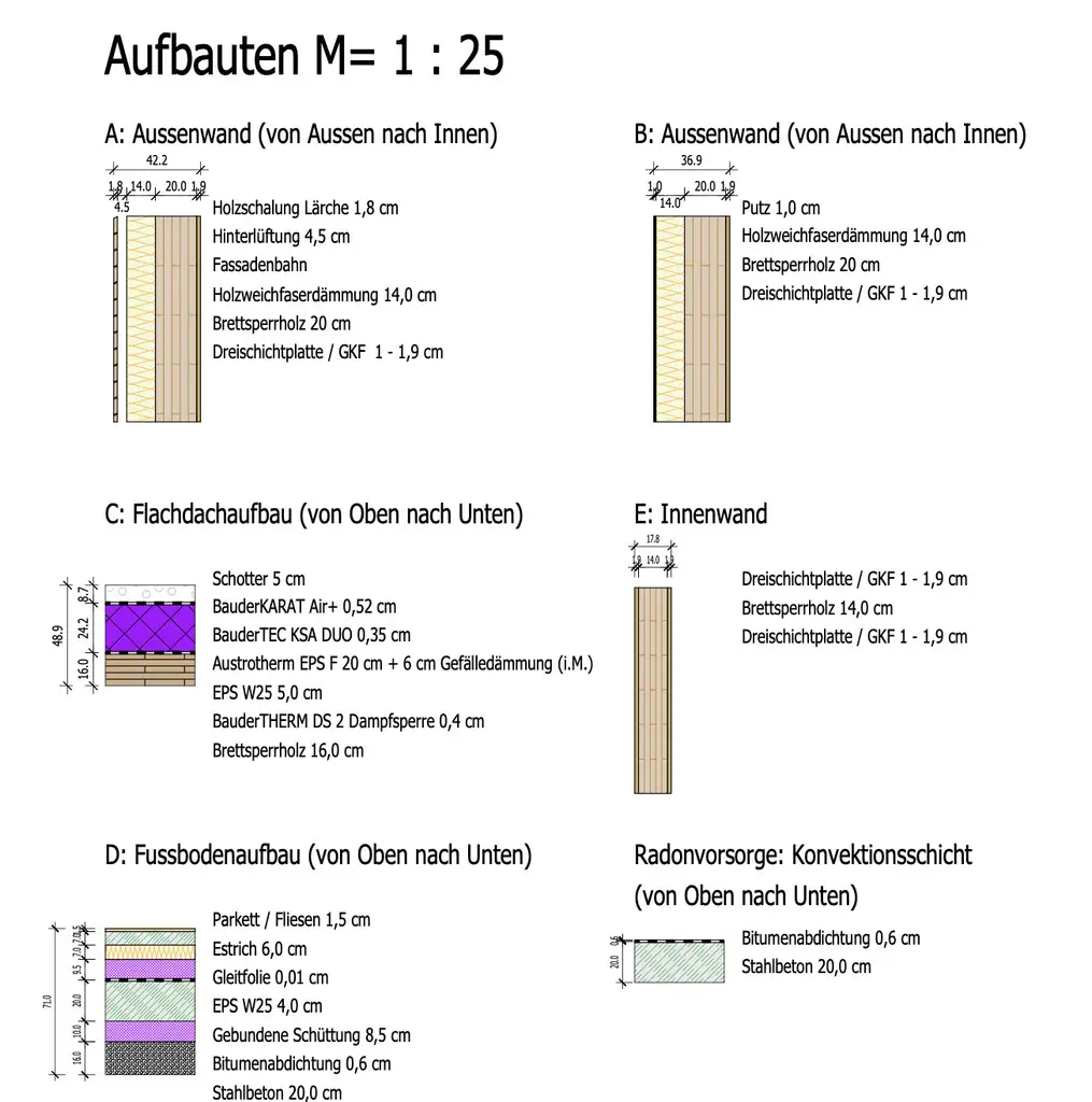 Plan 1