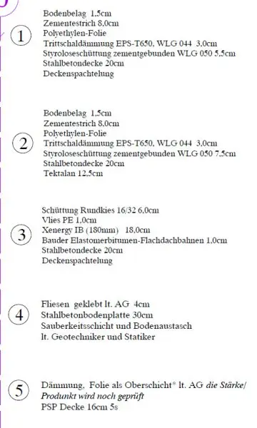 Legende Erklärung