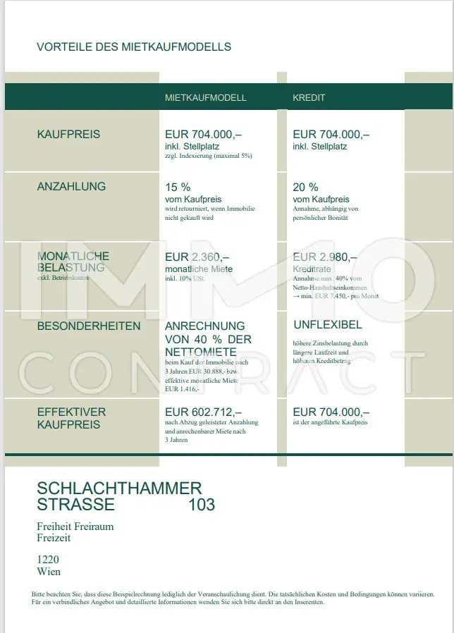 Modernes Reihenhaus im Erstbezug mit großzügigen Außenflächen, Mietkauf als Möglichkeit!