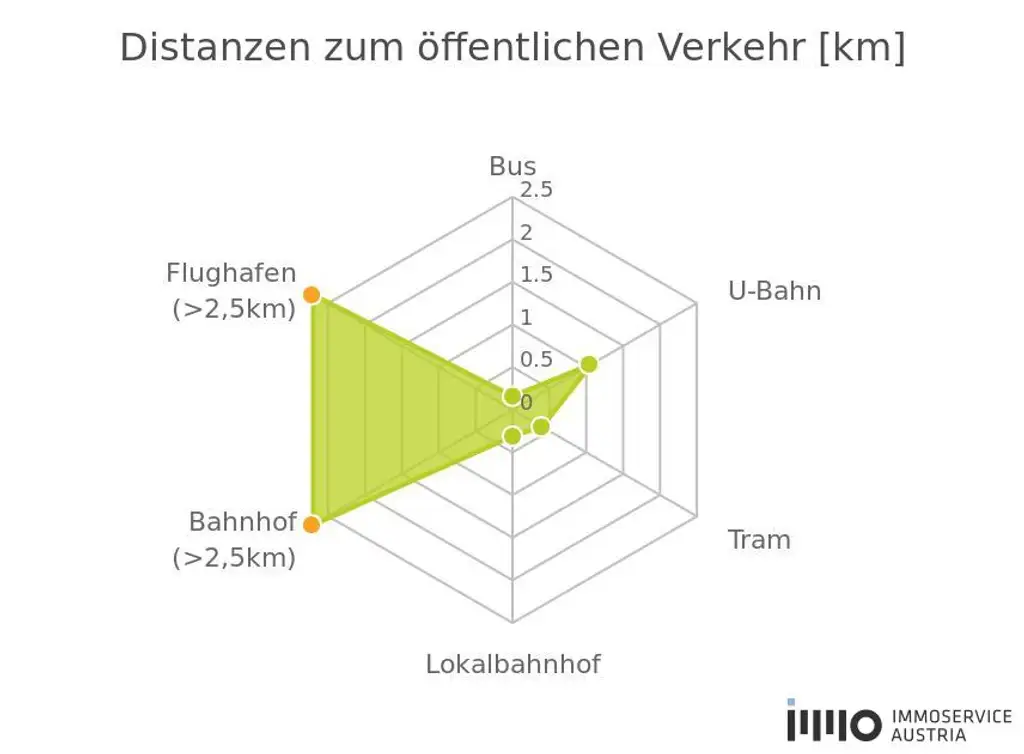 " Wohlfühlwohnung mit Balkon und Stil!"