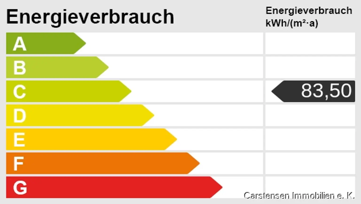 Energieskala