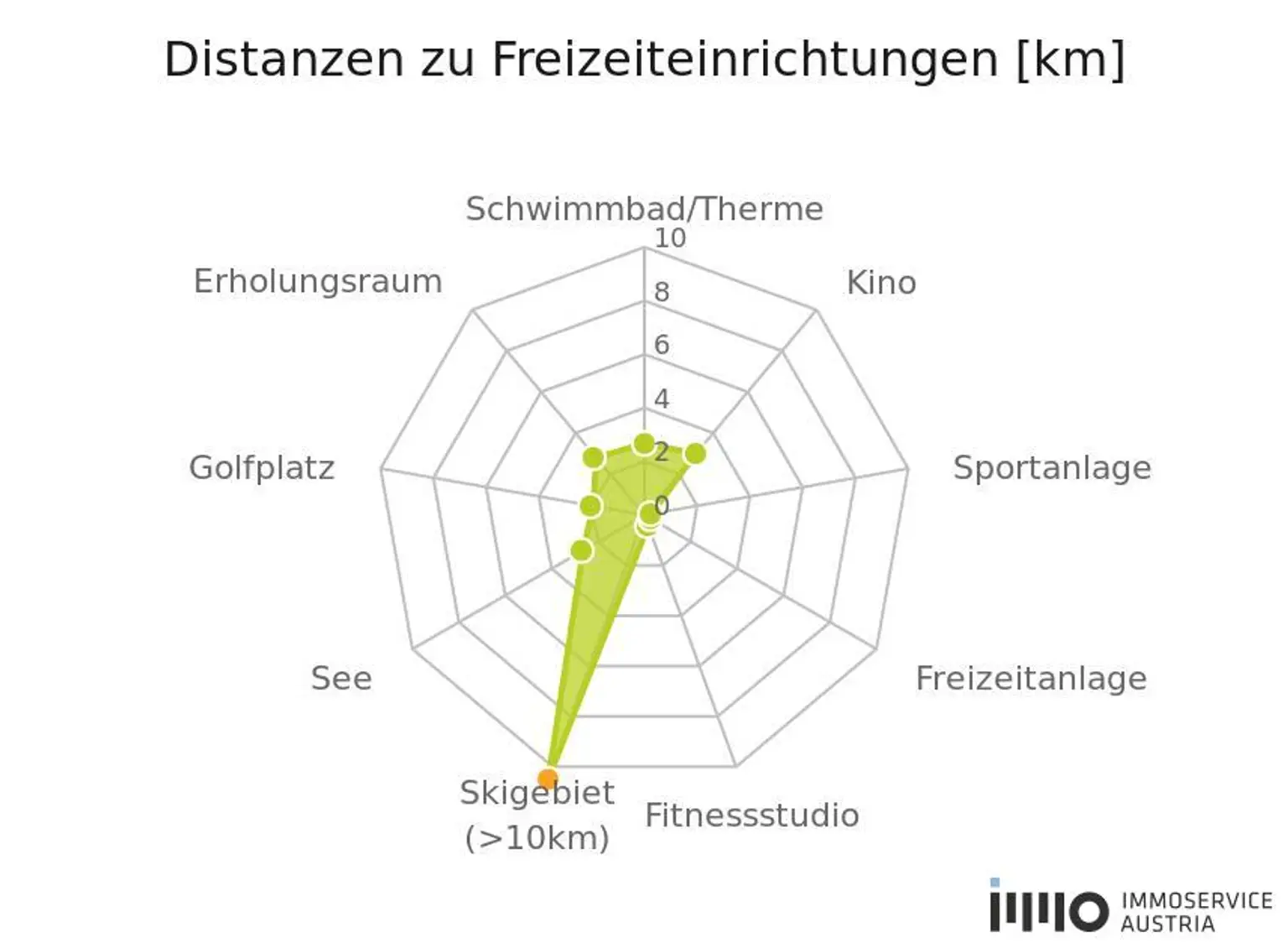 "Sonnige Westlage im Herzen von Biedermannsdorf: 800 m² Eckgrundstück!"
