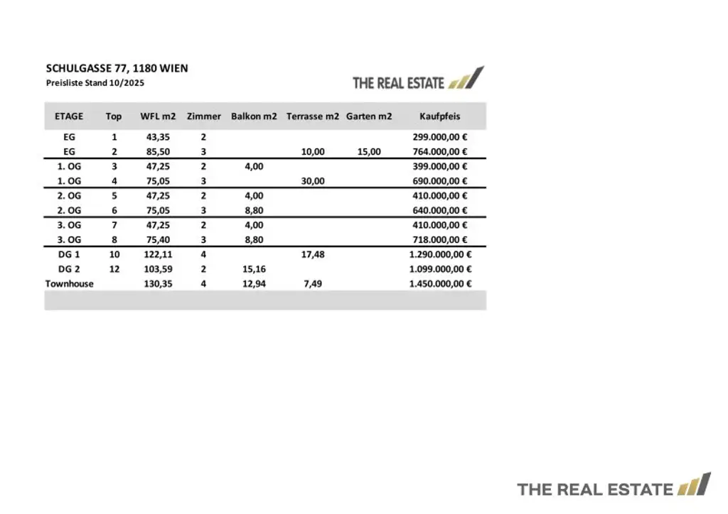 „PARK LIFE“ – Stilvoll wohnen im generalsanierten Altbau im 18. Bezirk
