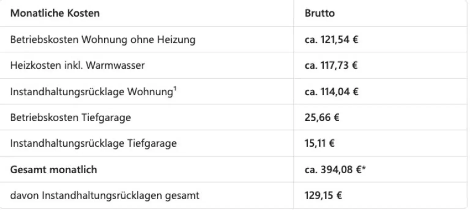 BK inkl. WASSER und RÜCKLAGEN