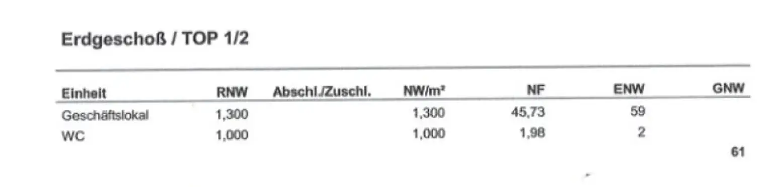 ***NEU*** Außergewöhnliches branchenfreies Geschäftslokal, toller Zustand in sehr guter LAGE!