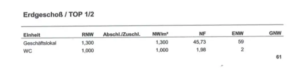 ***NEU*** Außergewöhnliches branchenfreies Geschäftslokal, toller Zustand in sehr guter LAGE!
