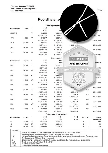 Traumhaftes Baugrundstück (Aufschlusskosten ca 20.000€ und Teilungskosten ca. 9000 € trägt der Verkäufer!)  in Groisbach in idyllischer Lage: Alland, Niederösterreich - nur 120.000€   (80.000 Anzahlung & 40.000 in monat…