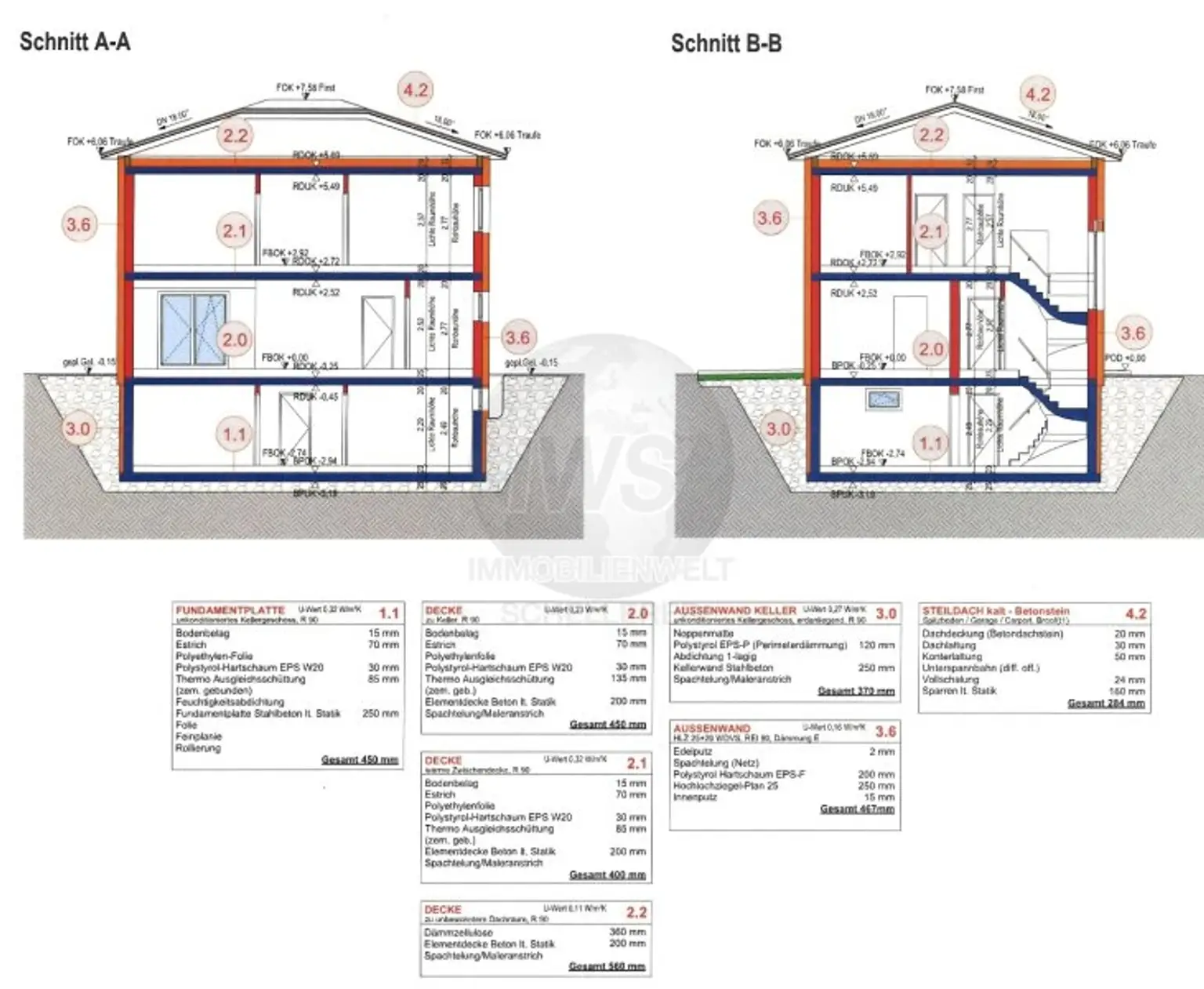 Ihr Haus zum Hammerpreis! 130 m2 -Schlüsselfertig mit Bodenplatte um nur 2.312.- per m2!!