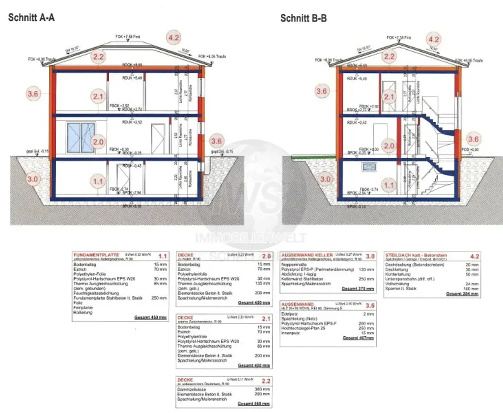 Ihr Haus zum Hammerpreis! 130 m2 -Schlüsselfertig mit Bodenplatte um nur 2.312.- per m2!!