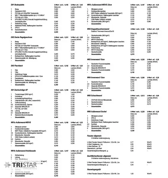 NEU • FAMILIENTRAUM • 4 HÄUSER • GARTEN • TERRASSE • PKW-STELLPLÄTZE • NÄHE LOBAU • LUFTWÄRMEPUMPE • 1220 WIEN