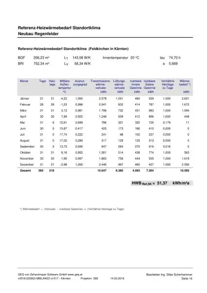 Feldkirchen Stadt - BJ 2018  ein Familien Haus 170 m² mit Garten und Carport mit 590 m² Grund– nähe medQuartier-Ärztehaus, HAK & BH Feldkirchen