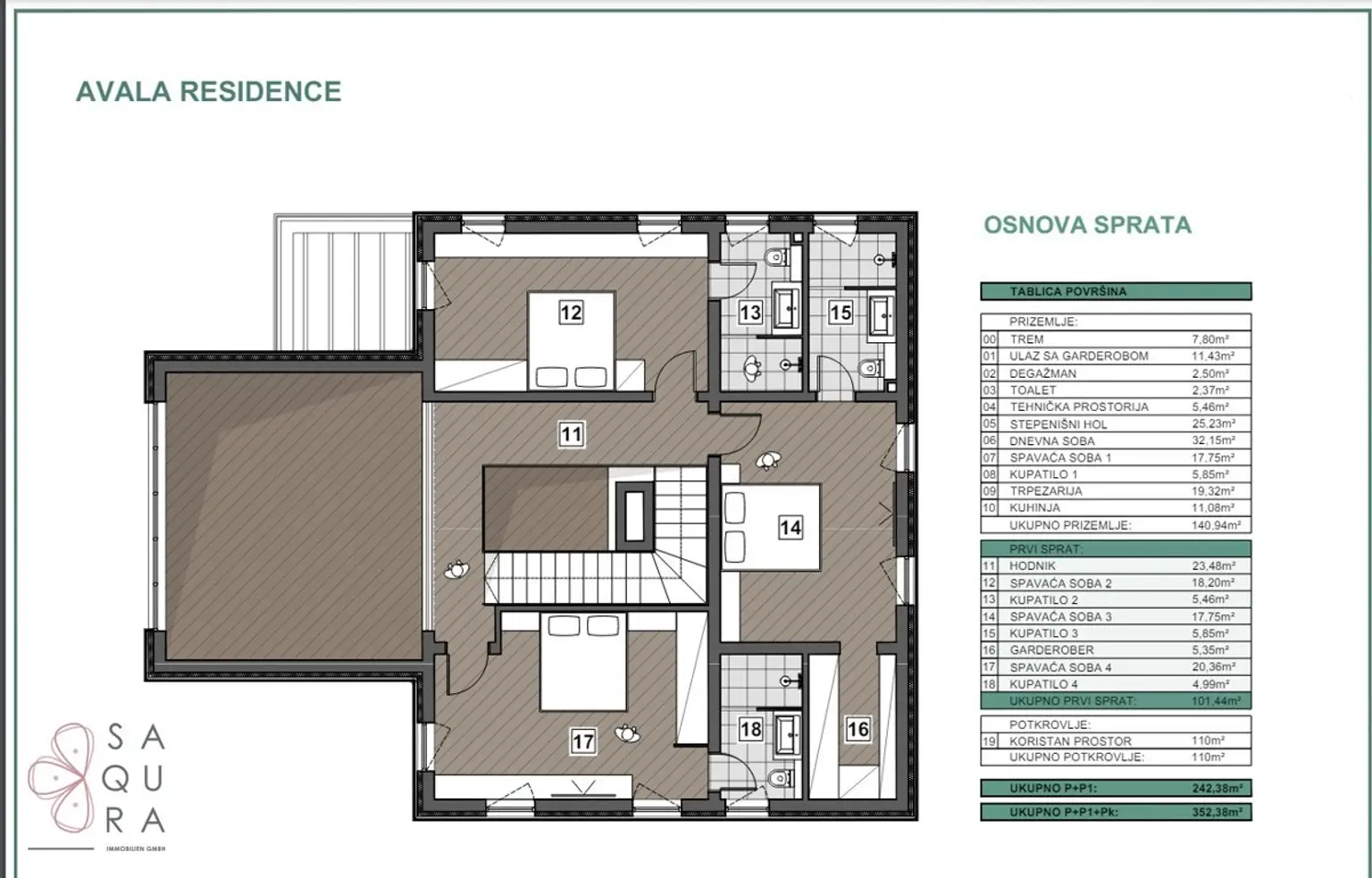 Exclusive Villas on Avala – A Masterpiece of Luxury and Nature