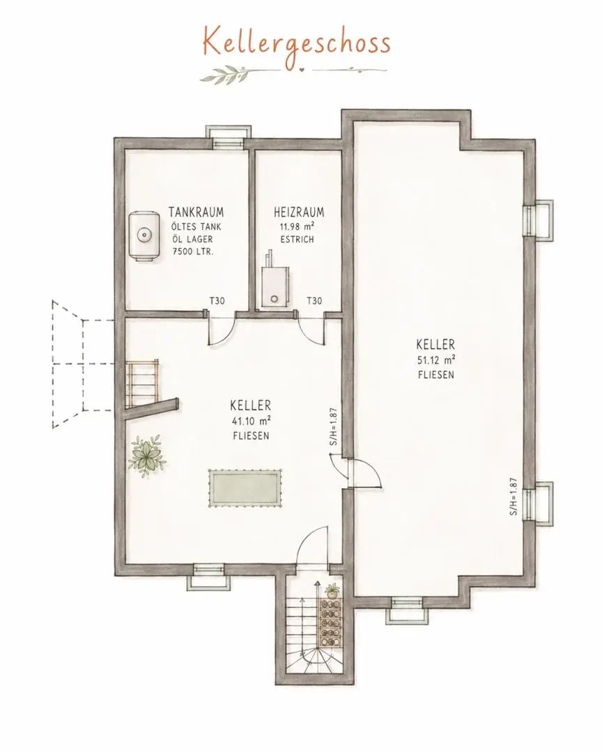Plan Keller