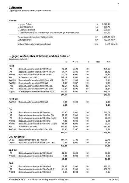 Ablösefreie Ordination zu vermieten !
