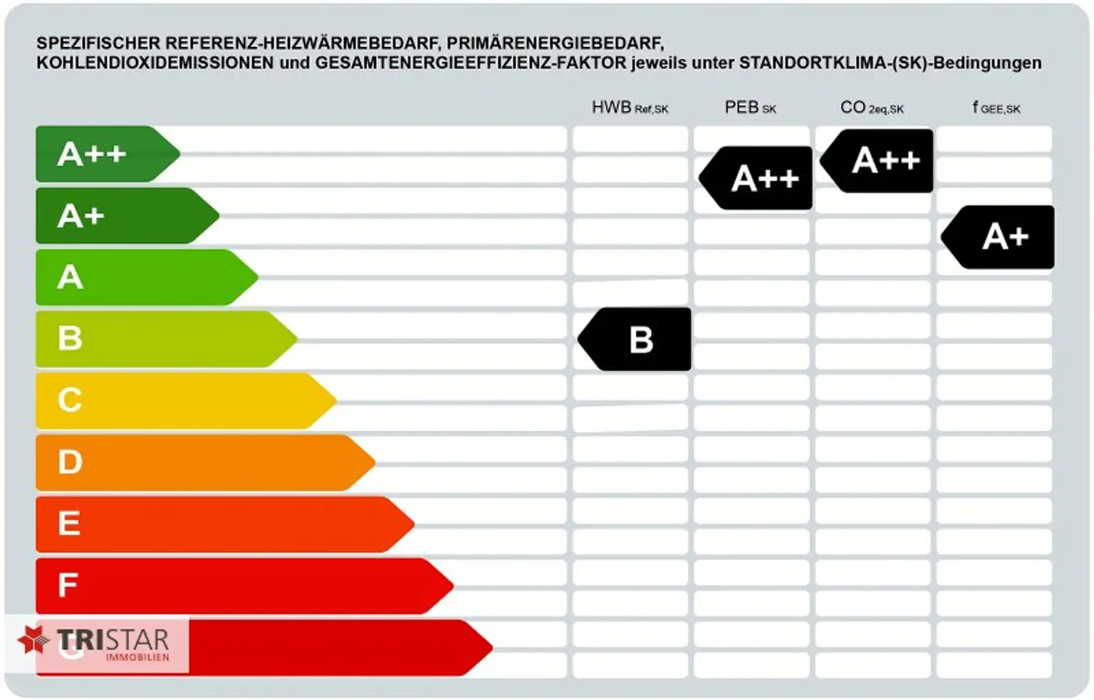 NEU • FAMILIENTRAUM • 4 HÄUSER • GARTEN • TERRASSE • PKW-STELLPLÄTZE • NÄHE LOBAU • LUFTWÄRMEPUMPE • 1220 WIEN