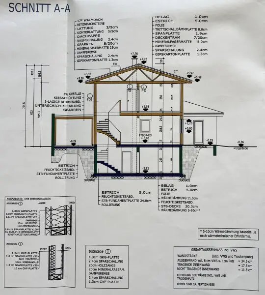 Großzügiges Wohnen mit Stil – Top gepflegtes Einfamilienhaus mit Charme