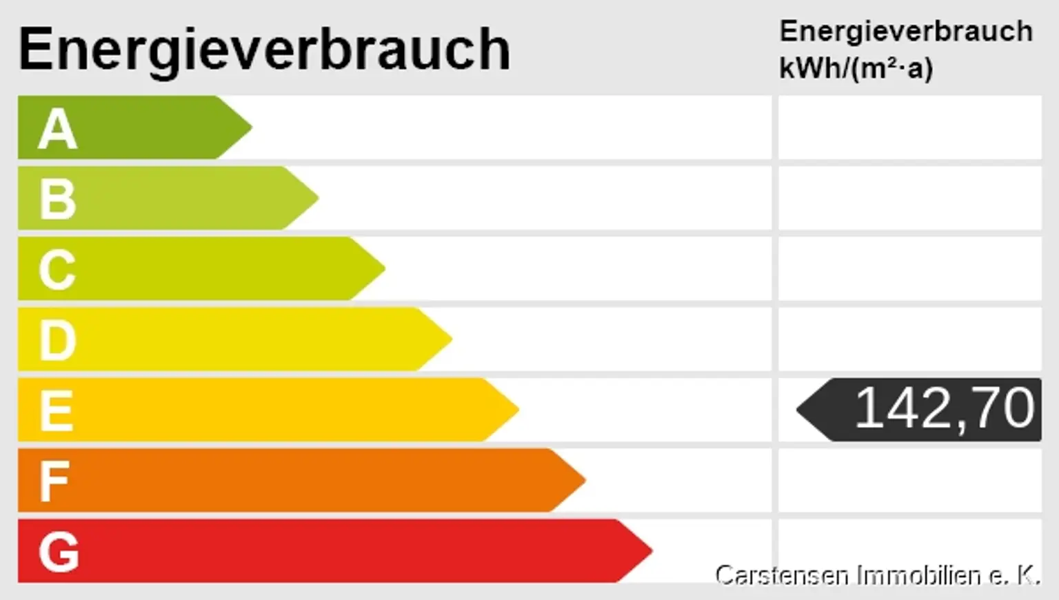 Energieskala