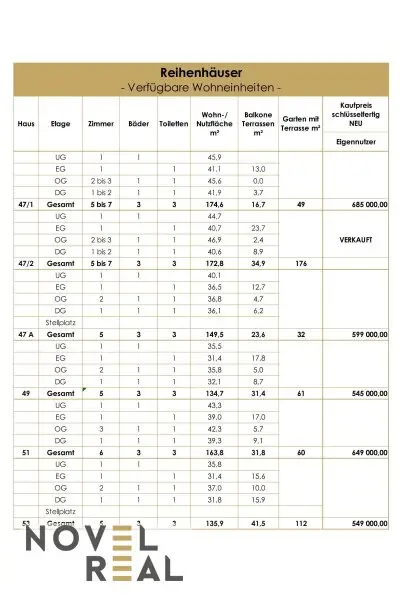 SCHLÜSSELFERTIGES ECKREIHENHAUS - 136 m² - UNABHÄNGIG - KOSTENGÜNSTIG - ZIEGELMASSIV - AUF EIGENGRUND - UNVERBAUTER FERNBLICK
