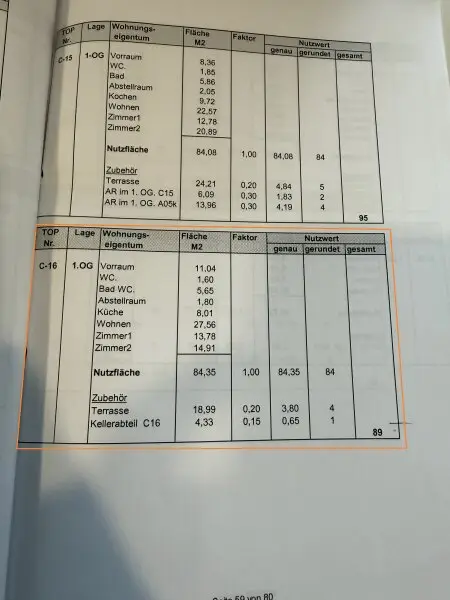 Schöne, sonnige und ruhige 85,00m² 3 Zi Terrassenwohnung in Feschnig - Mantschehofgasse
