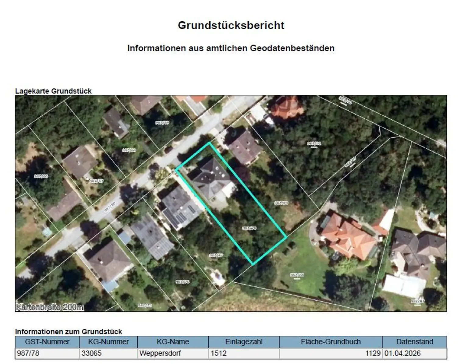 GST-Bericht