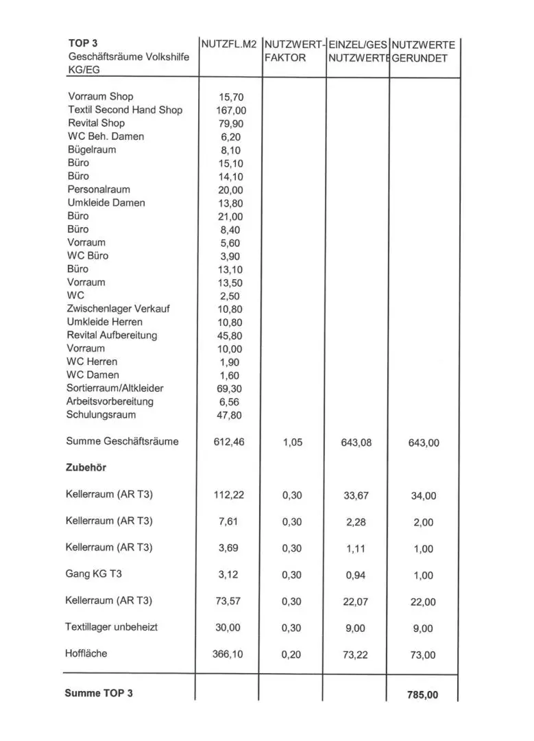 Auflistung Nutzwerte laut Nutzwertgutachten