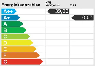 Energieskala
