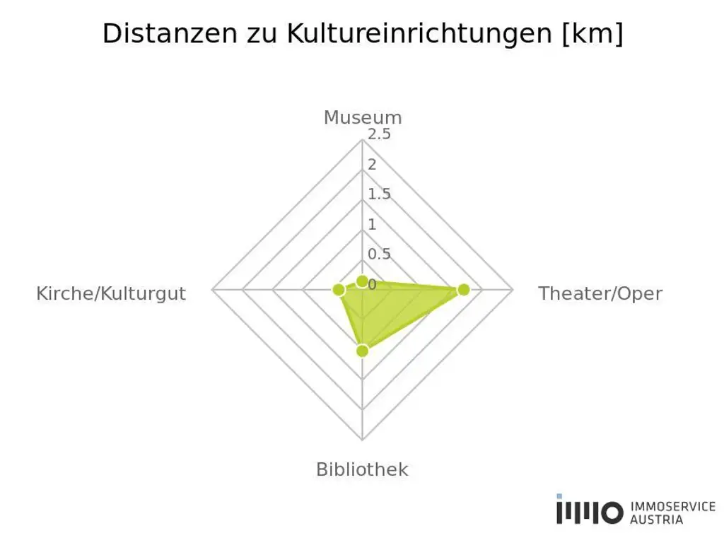 " Wohlfühlwohnung mit Balkon und Stil!"