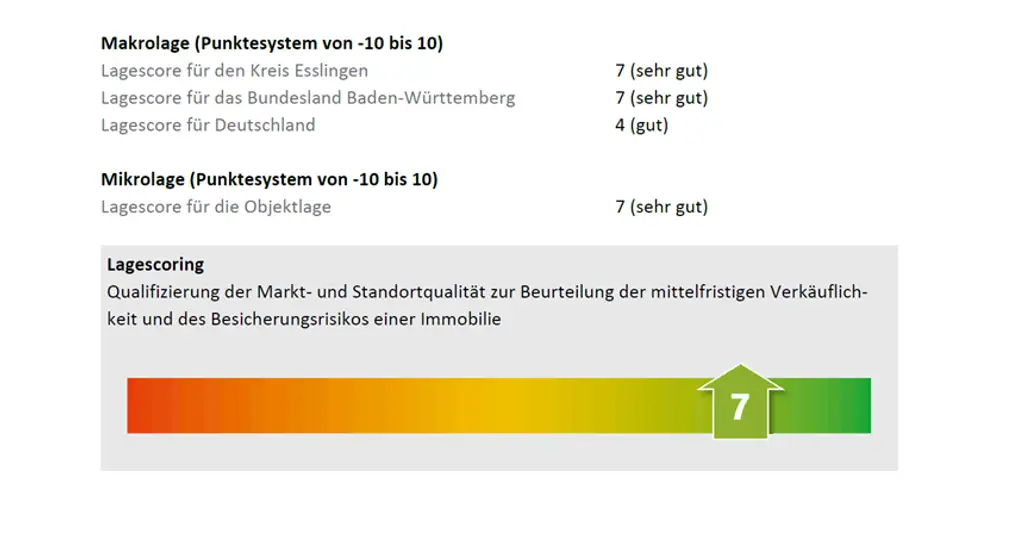 Lagescore +7 sehr gut